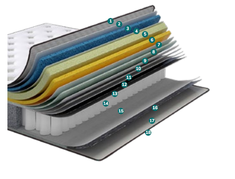 magnesia-yatak-abc-bedding3