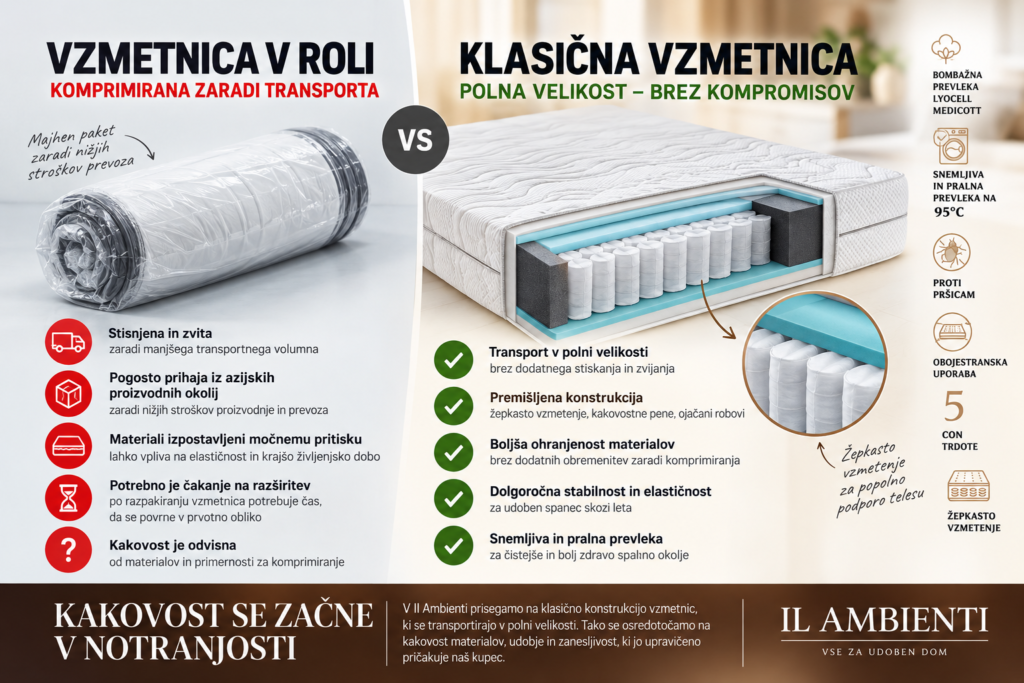 Klasične vzmetnice ali vzmetnice v roli? Zakaj sta način izdelave in kakovost pomembnejša od embalaže