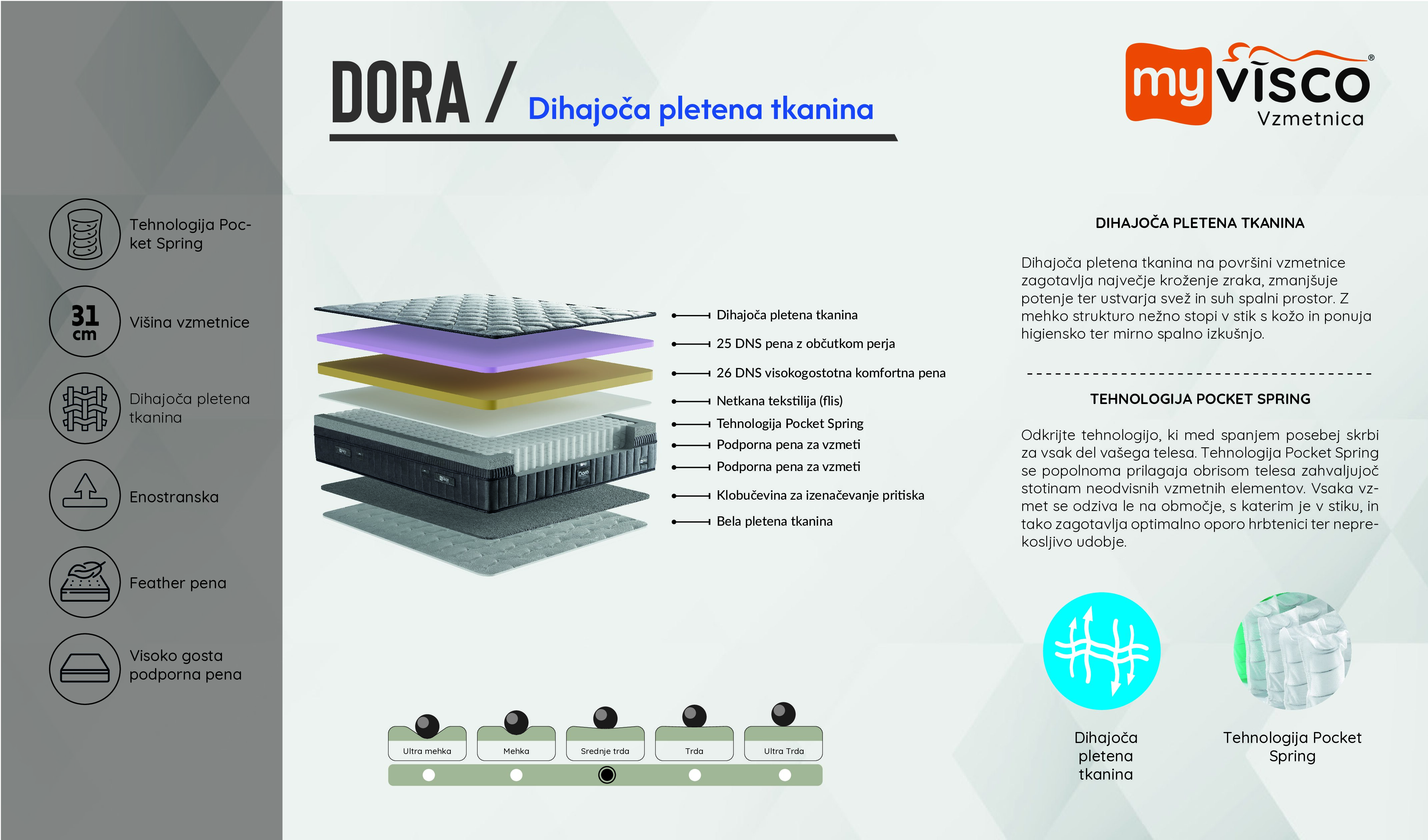dora1